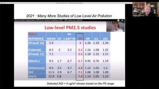 2021 WHO Air Quality Guidelines: Perspectives from East Africa, India, and Peru