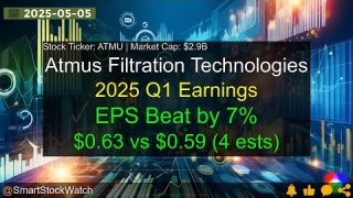 Atmus Filtration Technologies (ATMU|$2.9B) – 2025 Q1 Earnings Analysis