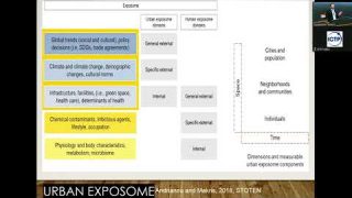 Case study / Indoor exposure
