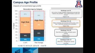 deferred maintenance and building health HD