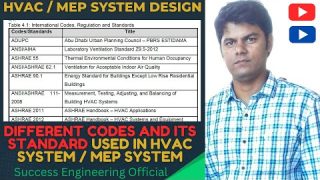 Different Codes & Standard Used In HVAC system II Success Engineering Official II