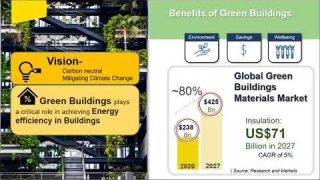 EmiratesGBC February 2021 Technical Webinar – Innovative duct system for sustainable buildings