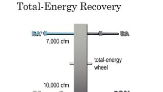Energy recovery: Refresher, Requirements & Application Considerations