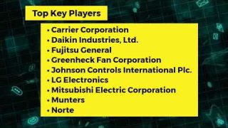 Energy Recovery Ventilator Market to Grow at a CAGR of 7.8% to reach US$ 5.06 Bn from 2020 to 2027