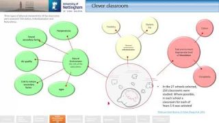 EXT 4 Overheating and Indoor Air Quality in new build Schools Case study 1491 Mohamed c