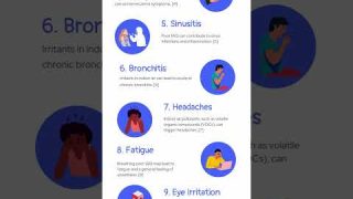 Health Effects of Poor Indoor Air Quality