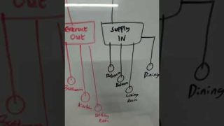 How Does an MVHR System Work? | Introduction to Mechanical Ventilation Heat Recovery