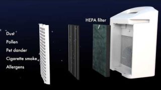 How SHARP Air Purifier HEPA Filter works?