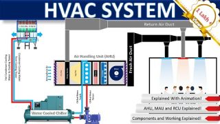 HVAC Systems Explained: Components, Functionality & Benefits 🌍 | Ultimate Guide for Beginners #hvac