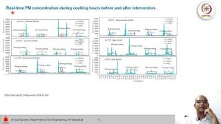 Indoor Air Quality in India – Case studies – 1
