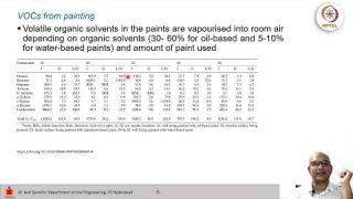 Indoor Air Quality in India – Case studies – 2