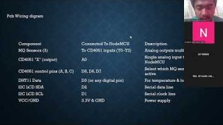 IOT Base real time Air Quality monitoring system presentation