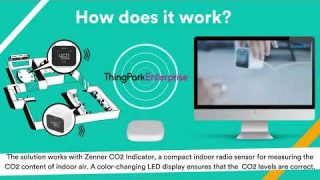 IoT Indoor Air Quality Solution Kit