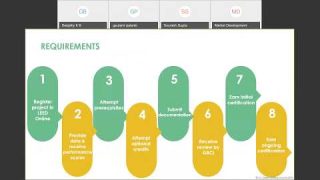 LEED Zero, v4 1 O+M & Arc for All Webinar hosted by Emirates Green Building Council 20200407 1204 1
