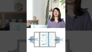One stop shop Indoor air quality solutions