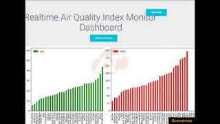 Real Time Air Quality Prediction of Different Places using ML