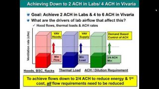 September 2019 – SLCan Webinar – Slashing Vivarium Energy Use with the Newly Issued CCAC Guidelines