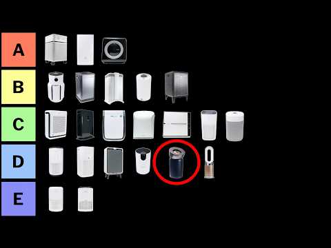 The Best Air Purifier Tier List Version 2.0 – Surprising Results!