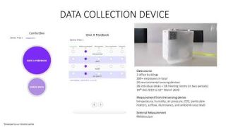 The Complexity of Indoor Air Quality Forecasting and the Simplicity of Interacting with It – A …