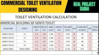 Toilet Ventilation Designing I Bathroom Ventilation Designing I