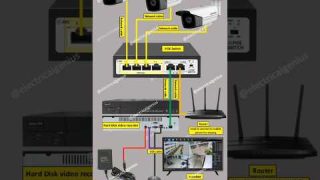 how to install cctv camera step by step | cctv Monitoring installation quick learning | #cctvcamera